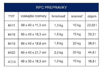 1519738978_rpc-prepravky-tabulka.jpg