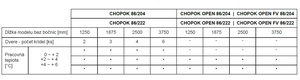 1642499652_chopok_tabulka.jpg