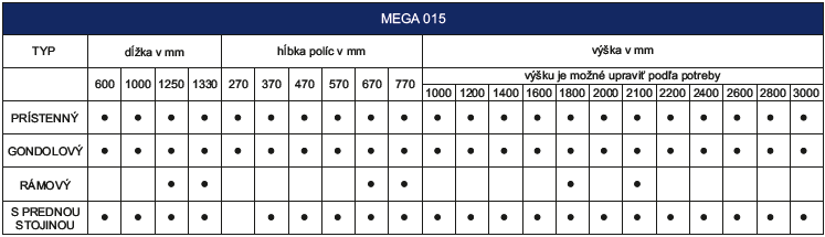 1519726955_mega-015-tabulka.png